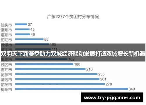 双羽天下新赛季助力双城经济联动发展打造双城增长新机遇