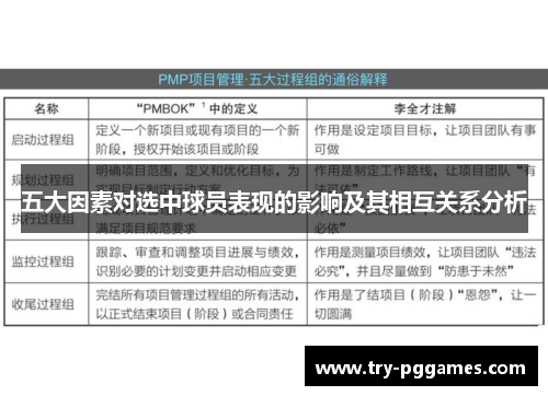 五大因素对选中球员表现的影响及其相互关系分析