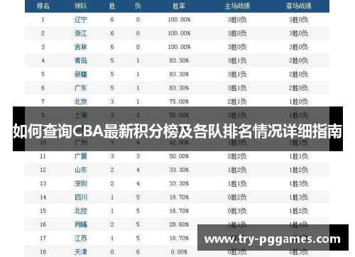 如何查询CBA最新积分榜及各队排名情况详细指南