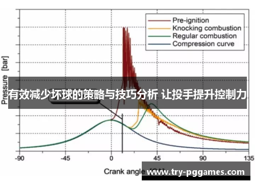 有效减少坏球的策略与技巧分析 让投手提升控制力