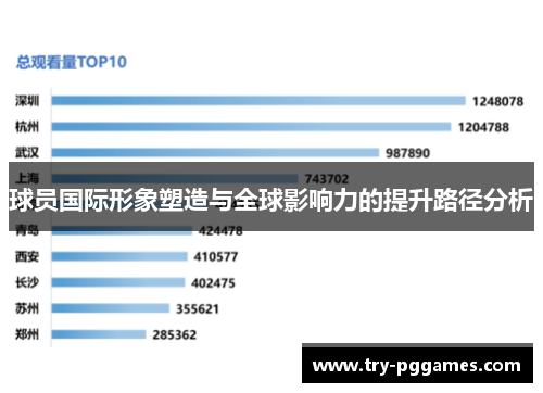 球员国际形象塑造与全球影响力的提升路径分析 球员国际形象塑造与全球影响力的提升路径分析