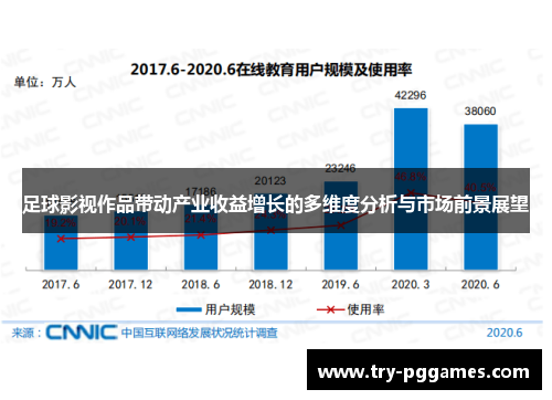 足球影视作品带动产业收益增长的多维度分析与市场前景展望