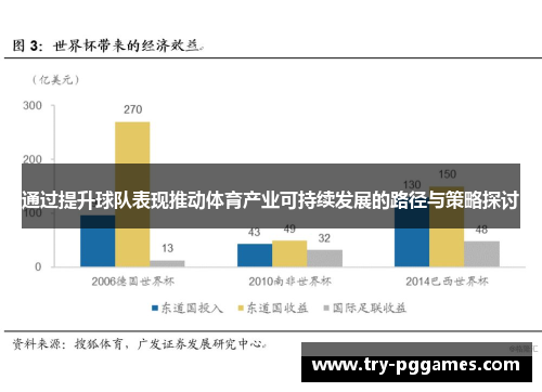 通过提升球队表现推动体育产业可持续发展的路径与策略探讨