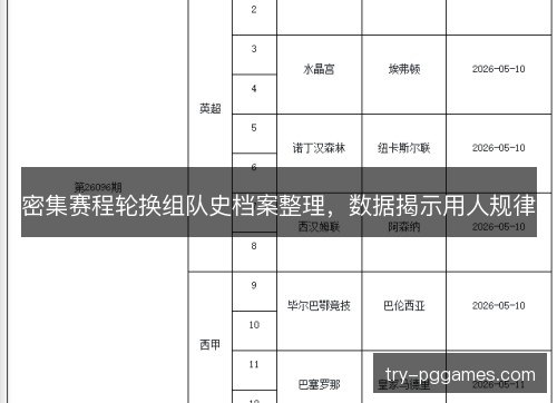 密集赛程轮换组队史档案整理,数据揭示用人规律 密集赛程轮换组队史档案整理,数据揭示用人规律